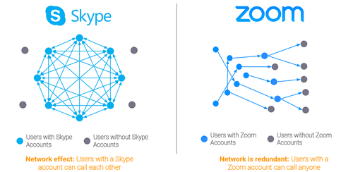 How to Disrupt Network Effects image